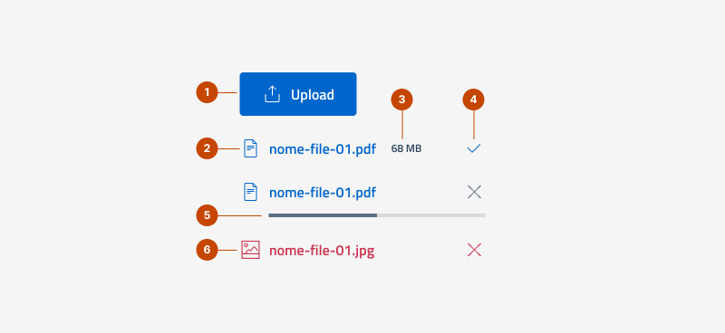 Gli elementi che formano la variante lista file di upload